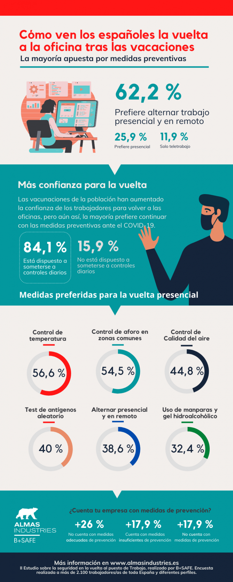 infografia como ven la vuelta los españoles