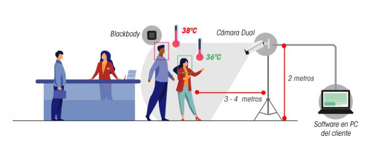 camara termografica para medir temperatura
